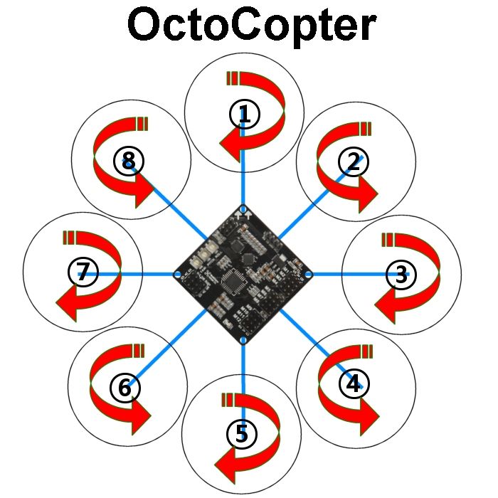 Схема вращения моторов квадрокоптера